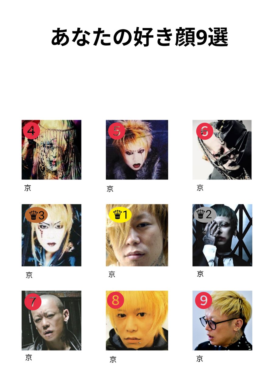 KAMIMU_MUTA's tweet photo. 虜が好き顔9選やらない理由これだろ

#V系好き顔9選 https://t.co/N6tYiMYS67