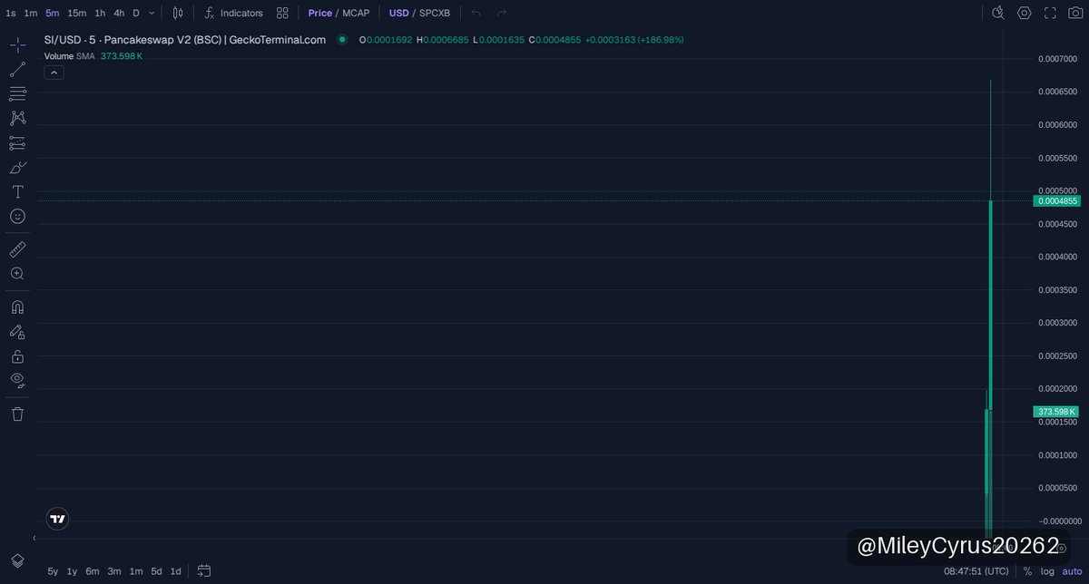 MileyCyrus20262's tweet photo. 🟡 $SI · BNB Chain
MC $512K

SpaceX Inu is blasting off the meme scene with straight-up rocket vibes. Inspired by a viral “do one thing for SpaceX” tweet, this doggo in a space helmet is launching on BNB Chain and gasping oxygen from a solid 500K marketcap at launch. Their crew’s got a tactical KOL list hyping the space exploration angle, tapping niche audiences hungry for astro-themed plays.

Liquidity’s locked and looking tight, no messy rug signals here. The narrative isn’t just fluff—it’s a well-engineered campaign riding real crypto community gravity. Don’t snooze, the risk’s real, but the potential splash from this token’s orbit is on degens’ radars. If you’re down to shoot the stars, this is one space dog worth barking at.

📈 Chart & Trade: https://t.co/lkP8pxAahX
📄 CA: 0xD1cAB9922357FC7Ae7A9861B29191b84Bdb47777

👉 Join our community: https://t.co/Byz8gdTkjw

⚠️ NFA · DYOR
#memecoin #BNBChain #SI