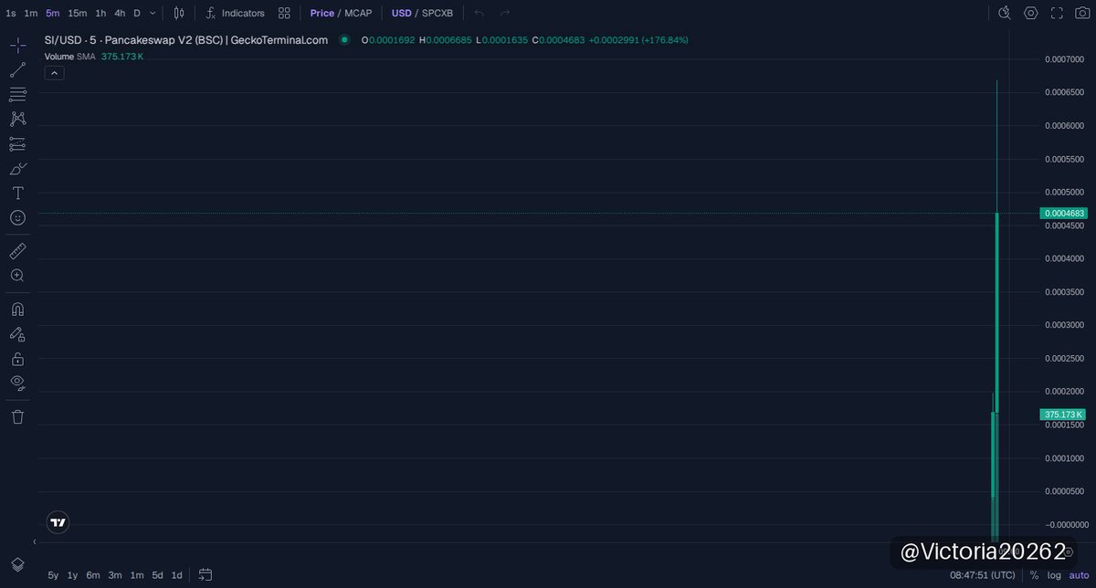 Victoria20262's tweet photo. 🟡 $SI · BNB Chain
MC $512K

SpaceX Inu’s meme roots run deep, inspired by a viral tweet about doing one thing for SpaceX, symbolized by a dog in a space helmet. It’s fueled by a tight crew of niche KOLs pushing that space exploration vibe hard on BNB Chain.

Liquidity is decent, and the market cap’s just under half a million at the call. The strategy flagged this just as it hit early levels around 0.0004993, catching the wave from the narrative buzz and community momentum.

This one’s built on thematic strength with some on-chain backing—not just hype. Watch for how the KOL-backed push unfolds but mind the usual memecoin risk: info only, no guarantees. Stay sharp, don’t fade too quick.

📈 Chart & Trade: https://t.co/aXAlci3tMs
📄 CA: 0xD1cAB9922357FC7Ae7A9861B29191b84Bdb47777

👉 Join our community: https://t.co/ni2ovSkmuN

⚠️ NFA · DYOR
#memecoin #BNBChain #SI