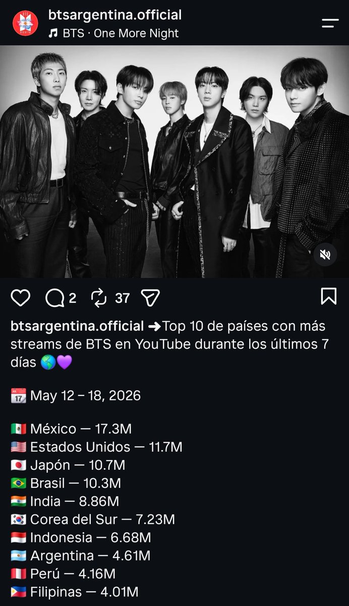 D3a7h_b0dy_'s tweet photo. No, p3nd3ja, tenemos conciertos porque somos el país con más stream y reproducciones para BTS.
Meter que México tiene conciertos por ser vecido de Estados Unidos no tiene ni un gramo de sentido. https://t.co/Egz6NOAmY1