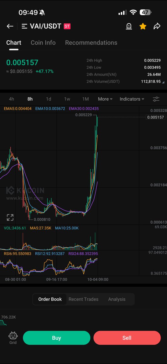PROGWORX's tweet photo. $DAG HERE WE GO!!! GO IN HEAVY!!! I CANT ENTER UNFORTUNATELY BUT YOU CAN SAME SETUP AS $VAI BUY NOW!! https://t.co/xxI4YbM135