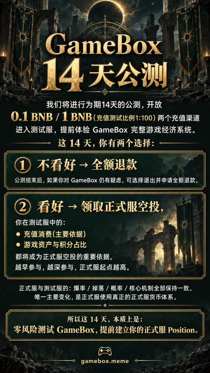 Gameboxintj's tweet photo. 我们将进行为期14天的公测，开放
0.1 BNB / 1 BNB(充值测试比例1:100)两个充值渠道
进入测试服，提前体验 GameBox 完整游戏经济系统。
这 14 天，你有两个选择：
① 不看好 → 全额退款
公测结束后，如果你对 GameBox 仍有疑虑，可选择退出并申请全额退款。
② 看好 → 领取正式服空投，
你在测试服中的：
• 充值消费(主要依据)
• 游戏资产与积分占比
都将成为正式服空投的重要依据。
越早参与，越深参与，正式服起点越高。
正���服与测试服的：爆率 / 掉落 / 概率 / 核心机制全部保持一致。
唯一主要变化，是正式服使用真正的正式服货币体系。
所以这 14 天，本��上是：
零风险测试 GameBox，提前建立你的正式服 Position。

🎮 https://t.co/zE3jlLMMcp