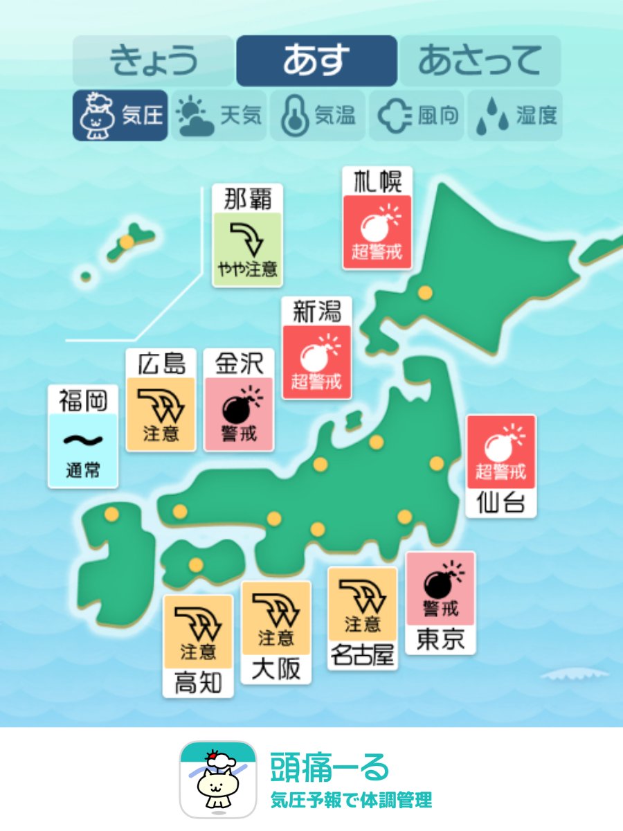 terunekootenki's tweet photo. 【低気圧接近】北日本中心に気圧低下に警戒を！
10/5(月): 頭痛ーるの天気頭痛予報
https://t.co/6ZV9BUnnEh

📈 気圧変化
日本海を進む低気圧の影響で、西日本は朝まで気圧が下がり、北日本や東日本は夜にかけて大きく低下する見込みです。札幌・新潟・仙台で超警戒となっています。
無理をせず安静に過ごしてくださいね。

🌤 天気傾向
日本海を東に進む低気圧や前線、湿った空気の影響で広い範囲で雲が広がりやすくなります。北陸から中国・四国、北日本にかけて雨の降る所が多くなりそうです。
お出かけの際は雨具を忘れずにお持ちください。

🌡 気温傾向
九州で真夏日の所がありますが、最高気温は21℃～24℃の所が多いでしょう。朝晩はひんやりしますので、調整しやすい服装でお出かけください。