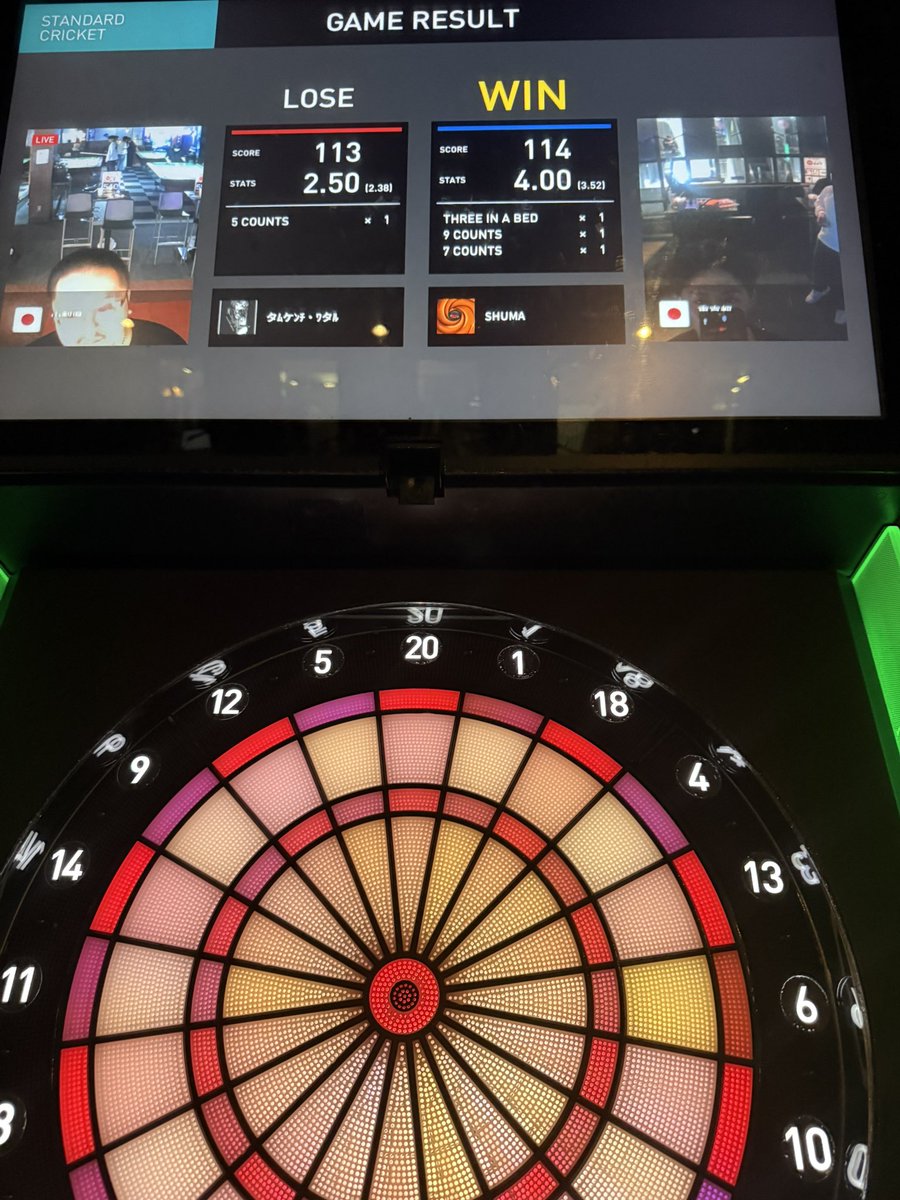 shuma_darts's tweet photo. 今日のリザルト
ダーツ初めて初めて3 in a BEDを決めました‼️
そして何と何と、目標にしてたBフラに昇格しました！
これからも頑張ります！ https://t.co/Fak2SIkD2T