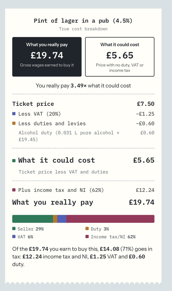 johndotwills's tweet photo. Here's a find little nothing: a calculator to let you know what you are really paying for goods 

https://t.co/8UhZCGM0Pk https://t.co/6XXSrO8hMA