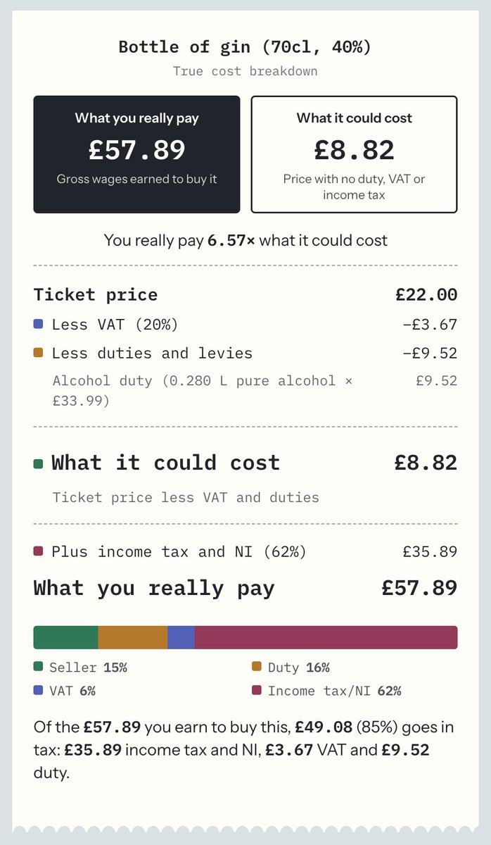 johndotwills's tweet photo. Here's a find little nothing: a calculator to let you know what you are really paying for goods 

https://t.co/8UhZCGM0Pk https://t.co/6XXSrO8hMA