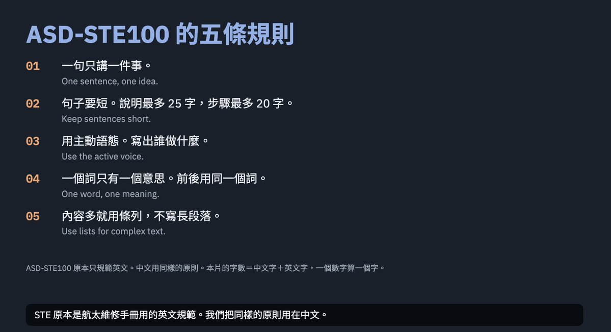 pyhuang11111's tweet photo. 叫OPUS 5.5幫我整理教學投影片，備忘稿根本不能看，叫它說人話也沒有，好在我內容很熟。想不到ASD-STE100效果出奇好，中英夾雜也行。投影片變得好讀好懂、備忘稿總算是有人味了，給別人參考也方便。然後再叫OPUS自己用 ASD-STE100解釋做了啥下 XD https://t.co/StwQSrUeEo