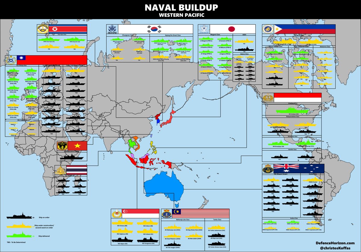 christosKoffas's tweet photo. ❗️ NAVAL BUILDUP: WESTERN PACIFIC

- 🇦🇺 Australia: 17 Frigates, 6 OPVs
- 🇮🇩 Indonesia: 1 Carrier, 8 Frigates
- 🇯🇵 Japan: 2 Destroyers, 12 Frigates, 12 OPVs
- 🇲🇾 Malaysia: 5 Frigates, 3 Corvettes 
- 🇰🇵 North Korea: 4 Destroyers
- 🇵🇭 Philippines: 2 LPDs, 12 Frigates, 6 OPVs
- 🇸🇬 Singapore: 6 Frigates
- 🇰🇷 South Korea: 6 Destroyers, 6 Frigates
- 🇹🇼 Taiwan: 20 Frigates, 12 FACMs, 6 Minelayers
- 🇹🇭 Thailand: 6 Frigates
- 🇻🇳 Vietnam: 1 Frigates
