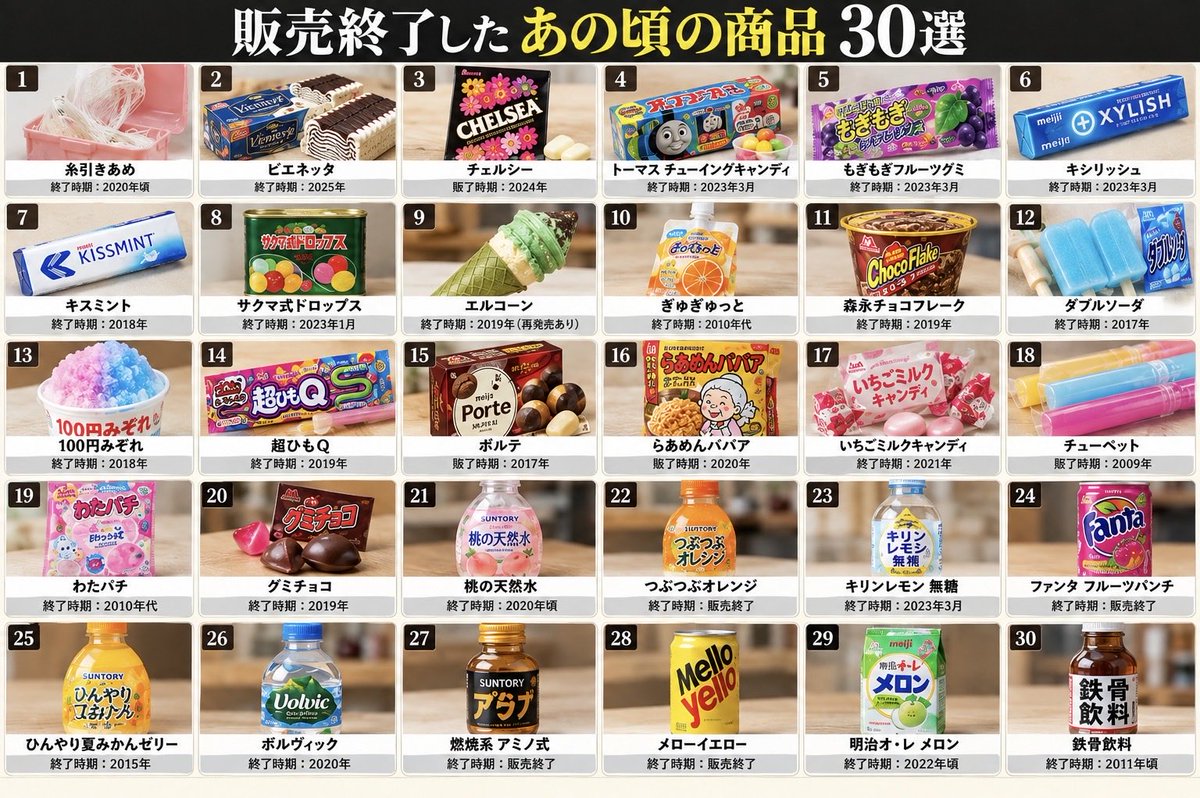 pika_nekopanda's tweet photo. 販売終了したあの頃の商品30選

チョコフレークがめちゃくちゃ好きだったなぁ https://t.co/b0dfZPwIfV