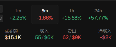 CoinWuTang's tweet photo. $OTC 如果说大多数项目都在争夺市场注意力，那么 OTC 更像是在搭建一个能够持续承接注意力的完整框架。@otcdotcash

CA: MukLDtJ8Cx9DxLbeyLRSWPSposTMWuwHANbuaudpump

以 “Everything Protocol” 为核心理念，OTC 正尝试把注意力、交易量、产品、用户与收入连接起来，让每一次真实的生态活动，都能够成为协议持续成长的一部分。

更值得关注的是，OTC 并没有把故事停留在代币本身，而是将重点放在产品与生态建设上。随着更多产品上线、用户进入，新的流量与交易活跃度将不断反哺整个网络，同时进一步强化社区参与和 Desk Owners 的激励机制。

OTC / SOL 交易对已经登陆 Solana，这也意味着 OTC 的生态蓝图正在从概念逐渐走向执行。

现在还处于早期，反而让 OTC 更具想象空间。真正值得期待的，并不是短期的市场热度，而是一个能够持续推出产品、聚集用户并不断扩张的生态正在形成。

如果 OTC 能够持续兑现当前的构想，它想做的或许远不止一个代币，而是一套围绕产品、所有权、参与和收入不断运转的完整协议。早期看叙事，更要看建设能力。OTC 正在用行动打开下一阶段。