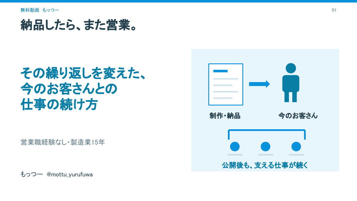 mottu_yurufuwa's tweet photo. 毎月30〜50万円の利益を作っている『保守のやり方』を公開します！🎁

僕もずっと、納品したらまた次の案件を探す働き方だったんですよね。

でも今は、営業なし・発信なしでも、保守・継続の仕事だけで毎月30〜50万円の利益があります。

特別な営業をしたわけではありません。
製造業で15年働いていた僕は、営業職の経験もなかったんです。

やったのは、すでに仕事をしたお客さんに「納品後も何か手伝えることはないか」と考えて、提案すること。

今回は、

・どうやって保守の仕事を作ったのか
・何をどこまで対応しているのか
・料金をどう決めたのか
・お客さんにどう提案したのか
・うまくいかなかった提案

まで、無料動画にまとめました！

さらに、毎月30万〜50万の利益を生み出した元になった「提案資料」も公開します。

プレゼントするのは、この3つです😊

🎥 保守・継続案件の作り方をまとめた動画
📄 動画スライドPDF
📄 実際に使った提案資料PDF

新規案件を毎月追いかけるだけではなく、今いるお客さんから継続して仕事を任せてもらう。

そんな働き方の選択肢を作りたい方は、公式LINEから受け取ってください(^^)
👇
https://t.co/NsNac1g4Mw

友だち追加後、
「保守の提案を学びたい」
と送ると、動画＋PDF2点を受け取れます。

※すでに登録済みの方も受け取れます！

#Web制作 #フリーランス