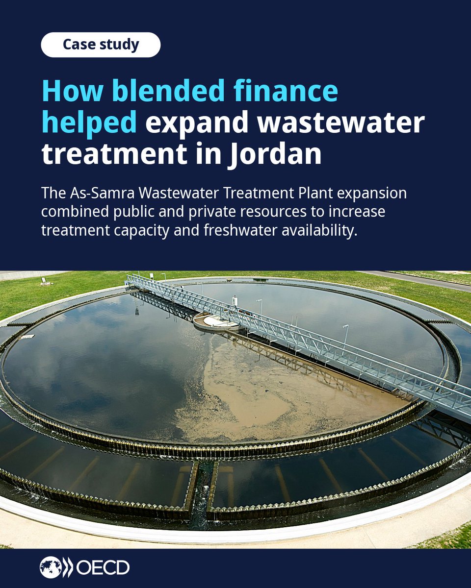 OECDdev's tweet photo. The new @OECD report highlights the expansion of Jordan’s As-Samra Wastewater Treatment Plant as an example of how public and private finance can be combined to make major infrastructure investment financially viable. 

🔗 Download the report: https://t.co/RrEYQvVpRF https://t.co/Ghk24f0BYa