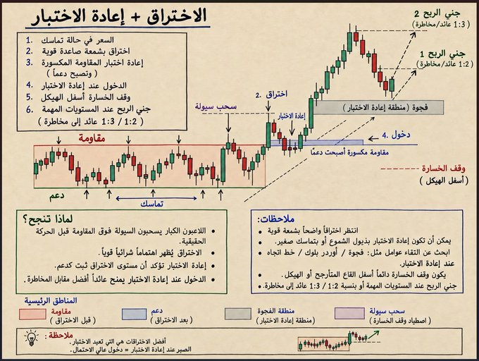 shiwan4520's tweet photo. جاتني اسالة كثيرة ما معني تحول 5 دقائق 

وها هي الاجابة بالتفصيل في حتي اسوء الظروف 

افضل الظروف هي بدون نطاق عرضي ارتداد مباشر ✌️ https://t.co/582VeBBxbc https://t.co/v5QQqiJOry