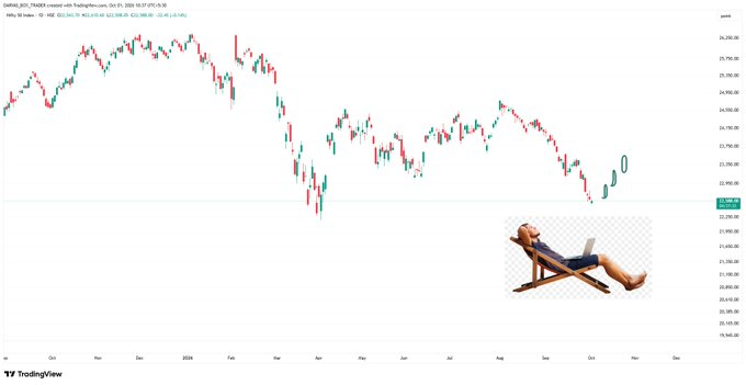 Ssevketzer's tweet photo. Tujhe or barbaad hota nahi dekh paenge, 
ghumja !!  #nifty

#DARVAS 🥸 https://t.co/0bmgCiSKk4