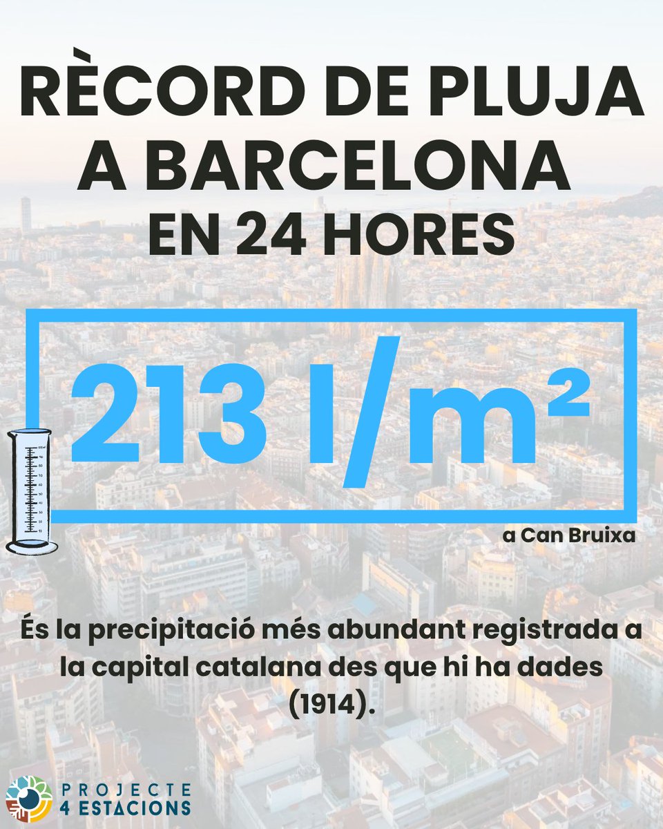 P4Estacions's tweet photo. 🥇 Ara sí, amb dades oficials i defintives aquest episodi de pluja ens deixa oficialment el nou rècord de dia més plujós a la ciutat de Barcelona des que hi ha dades (1914).

#Projecte4Estacions https://t.co/15uwjzzGw0