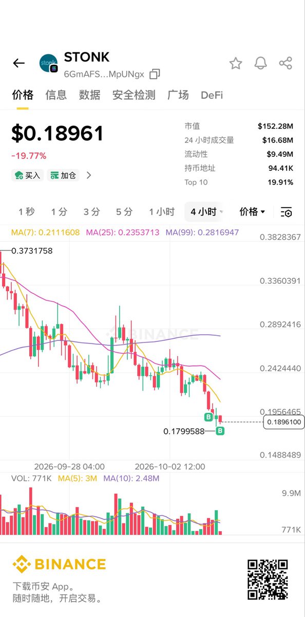 Edis0nS's tweet photo. 继续抄底stonk https://t.co/TMeE4Kykd7