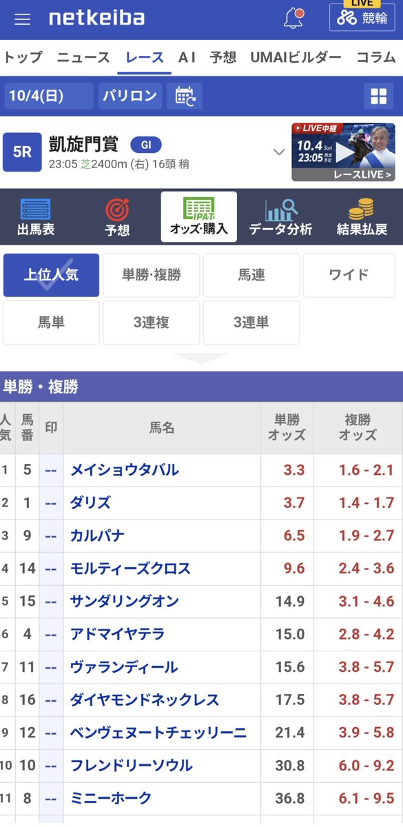 kowappa01's tweet photo. 今日はいよいよ凱旋門賞だなぁ〜😄日本馬に勝って欲しいなぁ〜🤔斤量が59.5kgなんだなぁ〜😖怪物オルフェーヴルの時は勝ったと思ったなぁ〜🤔パワーとスタミナがないとなかなか勝てレースなんだなぁ～😄23時05分楽しみだなぁ〜😄
#凱旋門賞
#メイショウタバル
#アドマイヤテラ https://t.co/pjGW1zGghx