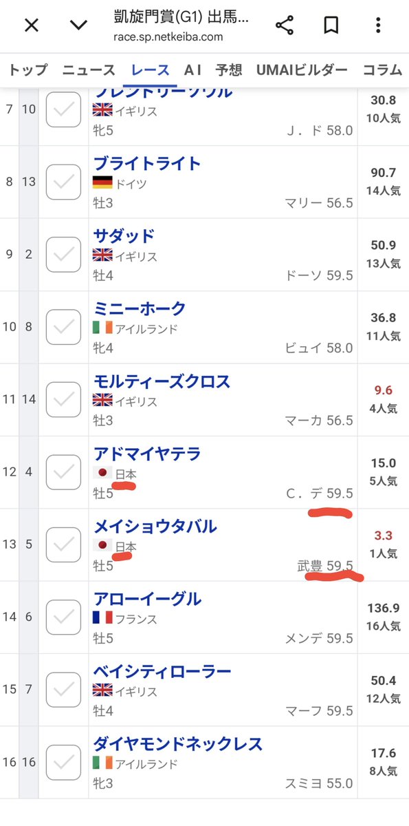 kowappa01's tweet photo. 今日はいよいよ凱旋門賞だなぁ〜😄日本馬に勝って欲しいなぁ〜🤔斤量が59.5kgなんだなぁ〜😖怪物オルフェーヴルの時は勝ったと思ったなぁ〜🤔パワーとスタミナがないとなかなか勝てレースなんだなぁ～😄23時05分楽しみだなぁ〜😄
#凱旋門賞
#メイショウタバル
#アドマイヤテラ https://t.co/pjGW1zGghx