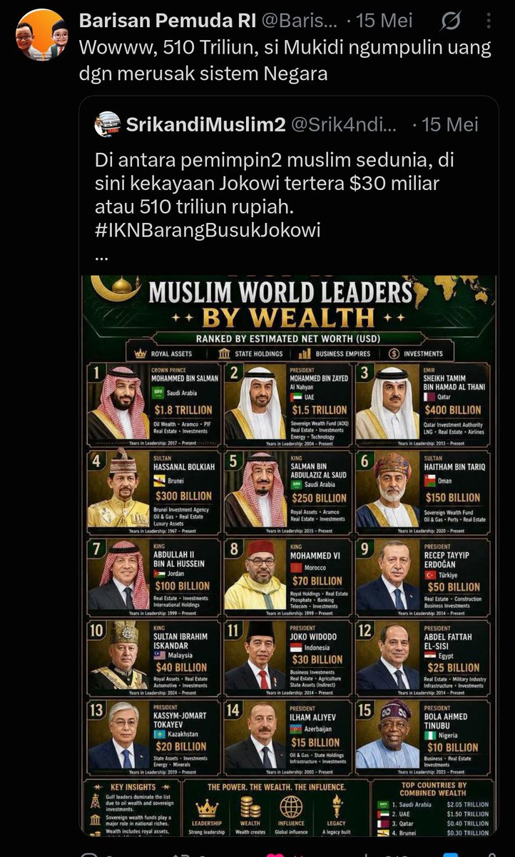 Luluu_maknun91's tweet photo. @geloraco Cukup 2 periode sdh jadi tajir melintir setara taipan2 oligarki, bisa beli dn bongkar pasang secara kilat/instant partai @psi_id, bikin2 acara ini-itu, keliling2 Indonesia demi pencitraan dll dll, cuan demikian banyak...dapet dari mana aja....legalkah...????? https://t.co/koVrcaPWtO