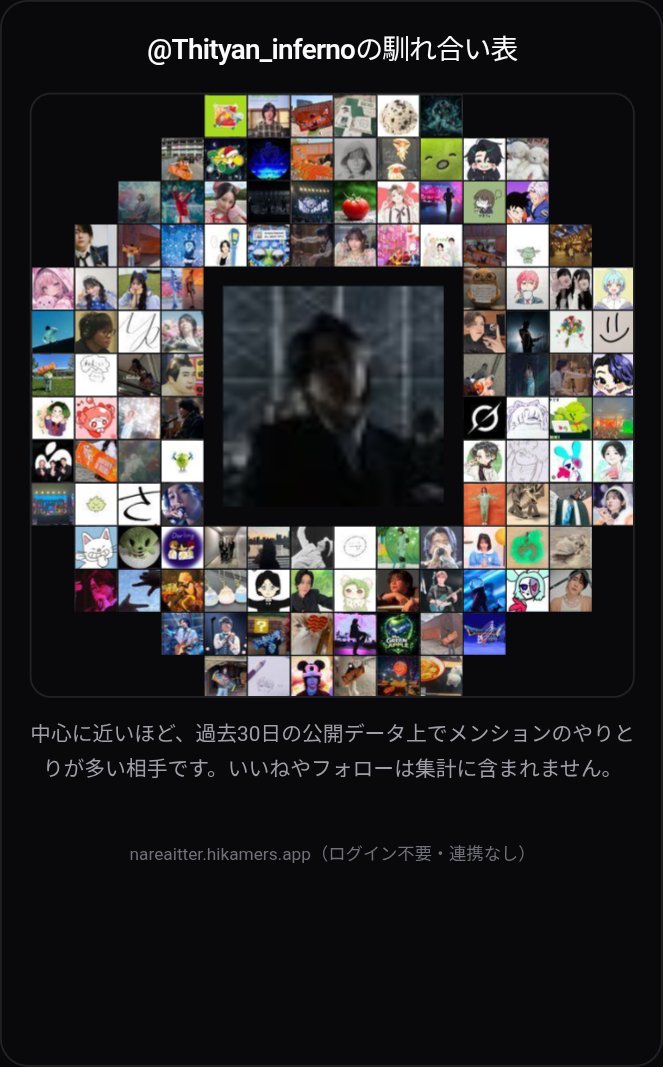 ThityanProject4's tweet photo. 馴れ合い表！！！
みんなありがとねもっと絡もうね https://t.co/WyhGLLOTHY