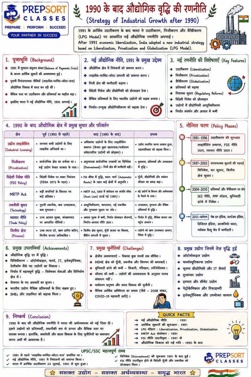 SachinMudg56786's tweet photo. 👉//Strategy of Industrial Growth in India//👇
-Economy -🧵📌
#Geography #UPSC #bpsc #uppcs #rpsc #SSC #ssccgl #APPSC #CGPSC #AppscJobNotification #mppsc #ukpsc #APSC #APPSC #OPSC #KPSC #GPSC #JPSC #TPSC #TNPSC #skpsc #ppsc #hpsc #jpsc #mpsc #hppsc https://t.co/dtwNO0zR8T
