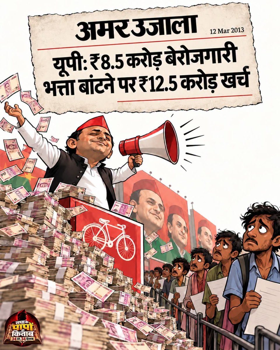 mukeshrajput_mp's tweet photo. PR और प्रचार पर खर्च करने का 'सपाई मॉडल' 

2012-13 में सपा सरकार ने बेरोजगार युवाओं को सहारा देने की योजना शुरू की, लेकिन RTI रिपोर्ट के अनुसार ₹8.5 करोड़ भत्ते देने में ₹12.5 करोड़ खर्च कर दिए।

34 साल का जश्न मनाईए, लेकिन इस घोटाले का जवाब कौन देगा?

#Parivarwadke34saal https://t.co/z6Gukyd7q2