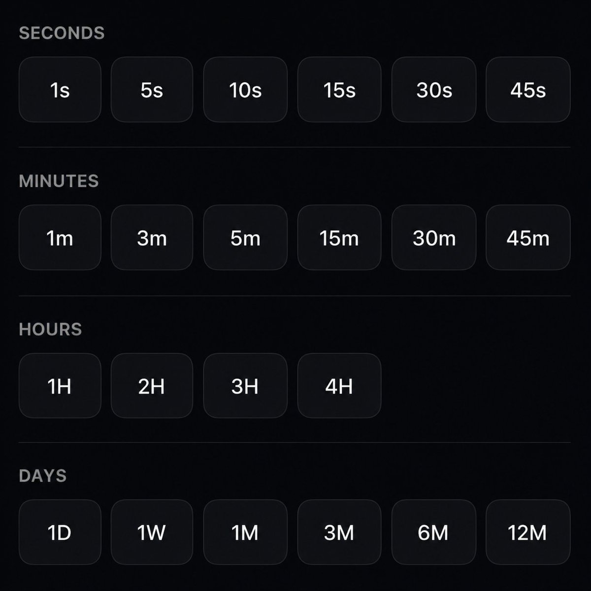 fredtrades's tweet photo. You can only trade ONE timeframe for the rest of your life.   

Which one are you picking? 👇 https://t.co/wWpP7d0qvX