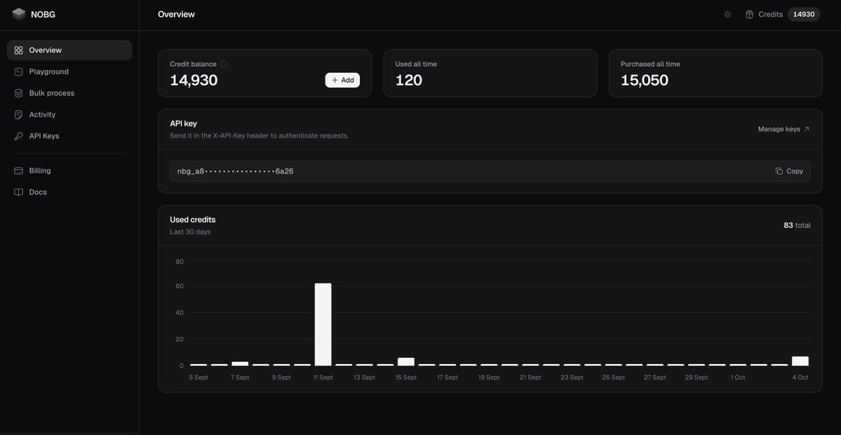 itsvyshnavtr's tweet photo. Built a new dashboard for the https://t.co/LZFqAPVWIe API 

Check it out: https://t.co/ifRD1yowNg https://t.co/26r4XtwHDH