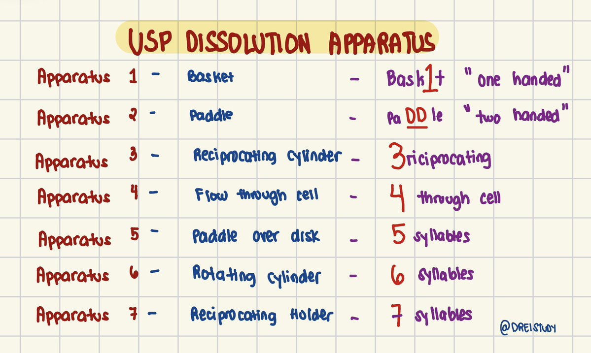 dreistudy tweet picture
