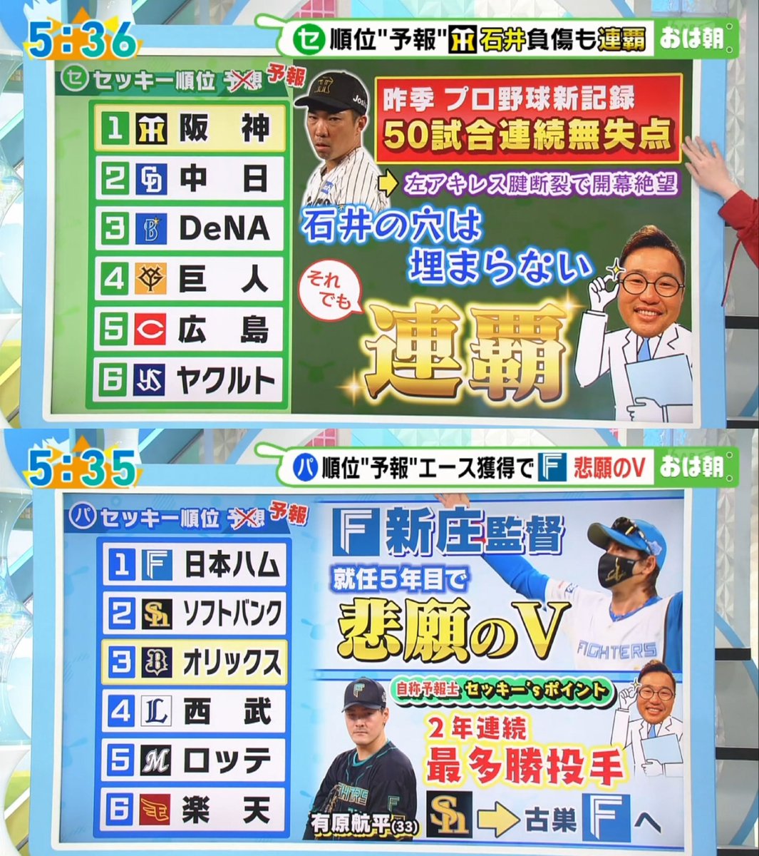 3mYwe2srJTupr74's tweet photo. 阪神が優勝したので
セ・リーグ順位予想の答え合わせでも。 https://t.co/rxHFKkFMUc