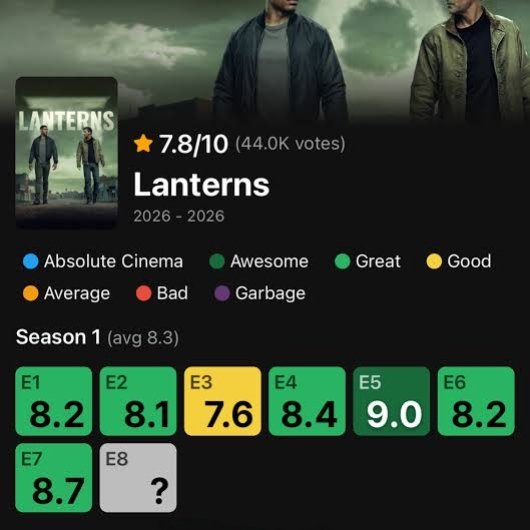 ziyandc's tweet photo. Is Lanterns worth it ? https://t.co/QLOcR0Eaqf