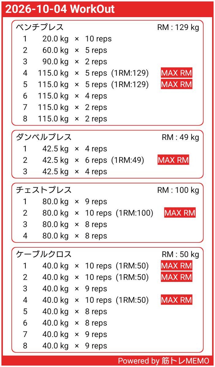 pere474801's tweet photo. 今日は胸💪

ベンチプレスMAX更新できたー👌
次130kg挑戦してみよかな🙋

#筋トレMEMO https://t.co/ghj5EjWkln