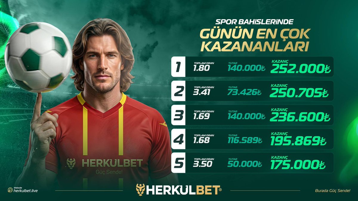 herkulgroupp's tweet photo. 🏆 𝗚𝗨̈𝗡𝗨̈𝗡 𝗞𝗔𝗭𝗔𝗡𝗔𝗡𝗟𝗔𝗥𝗜

Kupon yapıldı. Maç bitti. Rakamlar kaldı. 💰

⚽️ 5 kupon
💸 Toplam 1.110.174₺ kazanç

Kazanan üyelerimizi tebrik ederiz. 👏

𝗞𝗔𝗭𝗔𝗡. 𝗖̧𝗘𝗞. 𝗙𝗔𝗥𝗞𝗜 𝗛𝗜̇𝗦𝗦𝗘𝗧.

HERKULBET — Burada Güç Sende.👈 https://t.co/y4CD6lhMEF