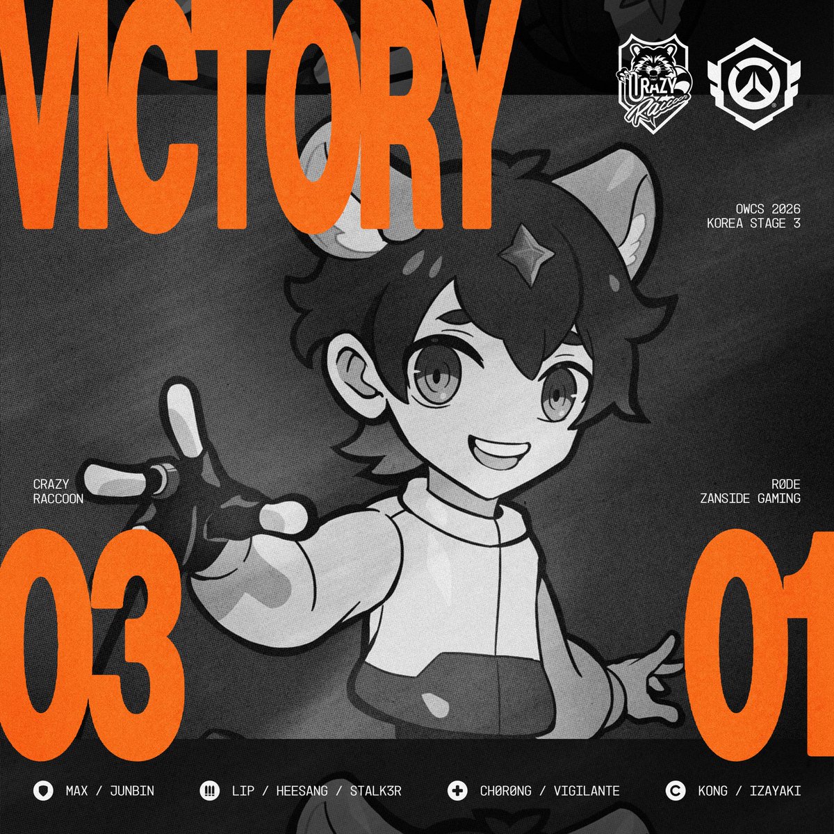 crazyraccoon406's tweet photo. 【2026 OWCS KOREA STAGE 3】
- WEEK 1 DAY 3

⚔️Result

3 - 1

vs RØDE ZANSIDE GAMING

- MAX (@OW_MAX1)
- JunBin (@Junbin_ow)
- LIP (@socutelip)
- HeeSang (@Ow_HeeSang)
- Stalk3r(@Stalk3r_OW)
- CH0R0NG (@CH0R0NG_OW)
- Vigilante (@vi9ilante71)

- Kong (@OW_Kong)
- IZaYaKI (@Izayaki_ow)

#CRWIN #Overwatch #OWCS