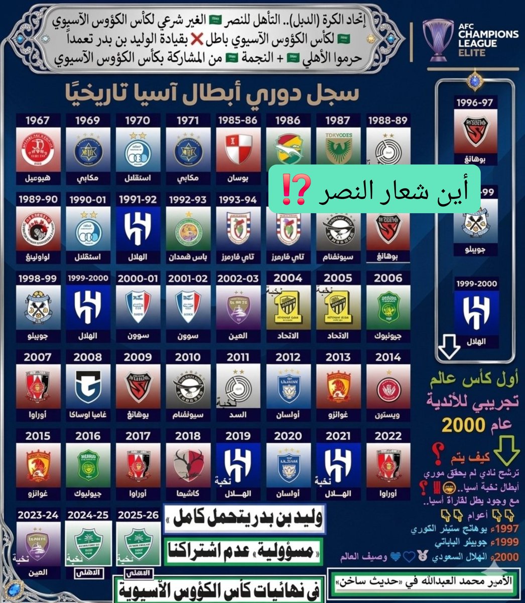 gtOqDlRLR63laqx's tweet photo. @LABUL999 جاب فيهم العيد.. فضحهم
وفضح النصر وقواااطيه الفارغة فهم..

نعم النصر شارك بكأس🏆 العالم للأندية ترشيح
ولم يشارك لانخ بطل لقارته بدوري أبطال آسيا
تصويت بنسنغافورة الاتحاد الآسسوية لكرة القدم - ممثل السعودية وقتها..
الامير الوليد بن بدر
ضبط لهم التصويت ليترشح النصر طرررق

سوبر آسيا https://t.co/j1xkDS7sJs