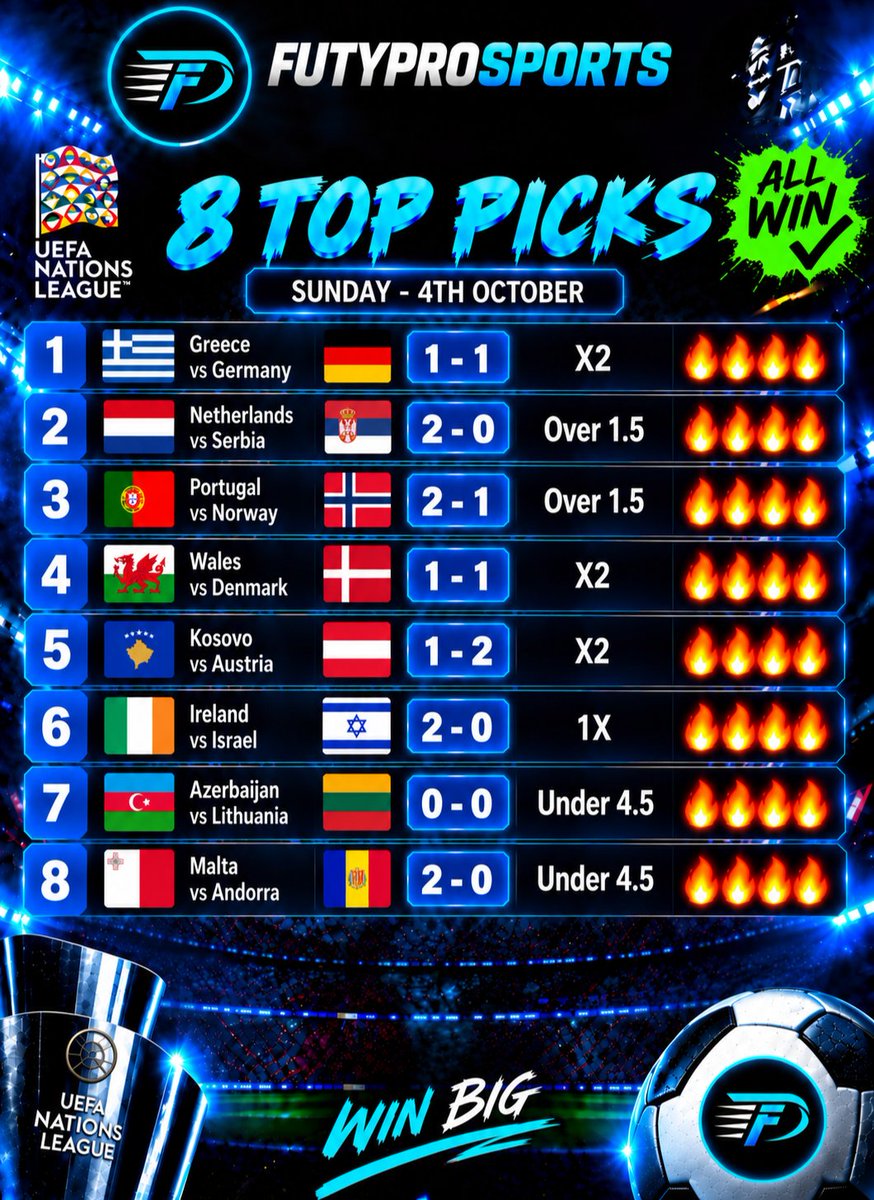 futypro's tweet photo. Today. Don't miss it 💪⚽️

1. 🇬🇷 vs GERMANY 🇩🇪 – X2 🟢
2. 🇳🇱 Netherlands vs 🇷🇸 — Over 1.5 🟢
3. 🇵🇹 PORTUGAL vs Norway 🇳🇴 – Over 1.5 🟢
4. 🏴󠁧󠁢󠁷󠁬󠁳󠁿 vs DENMARK 🇩🇰 – X2 
5. 🇽🇰 vs AUSTRIA 🇦🇹 – X2 
6. 🇮🇪 IRELAND vs 🇮🇱 – 1X 
7. 🇦🇿 AZERBAIJAN vs 🇱🇹 – Under 4.5 
8. 🇲🇹 MALTA vs 🇦🇩 – Under 4.5 https://t.co/N25gn65plN