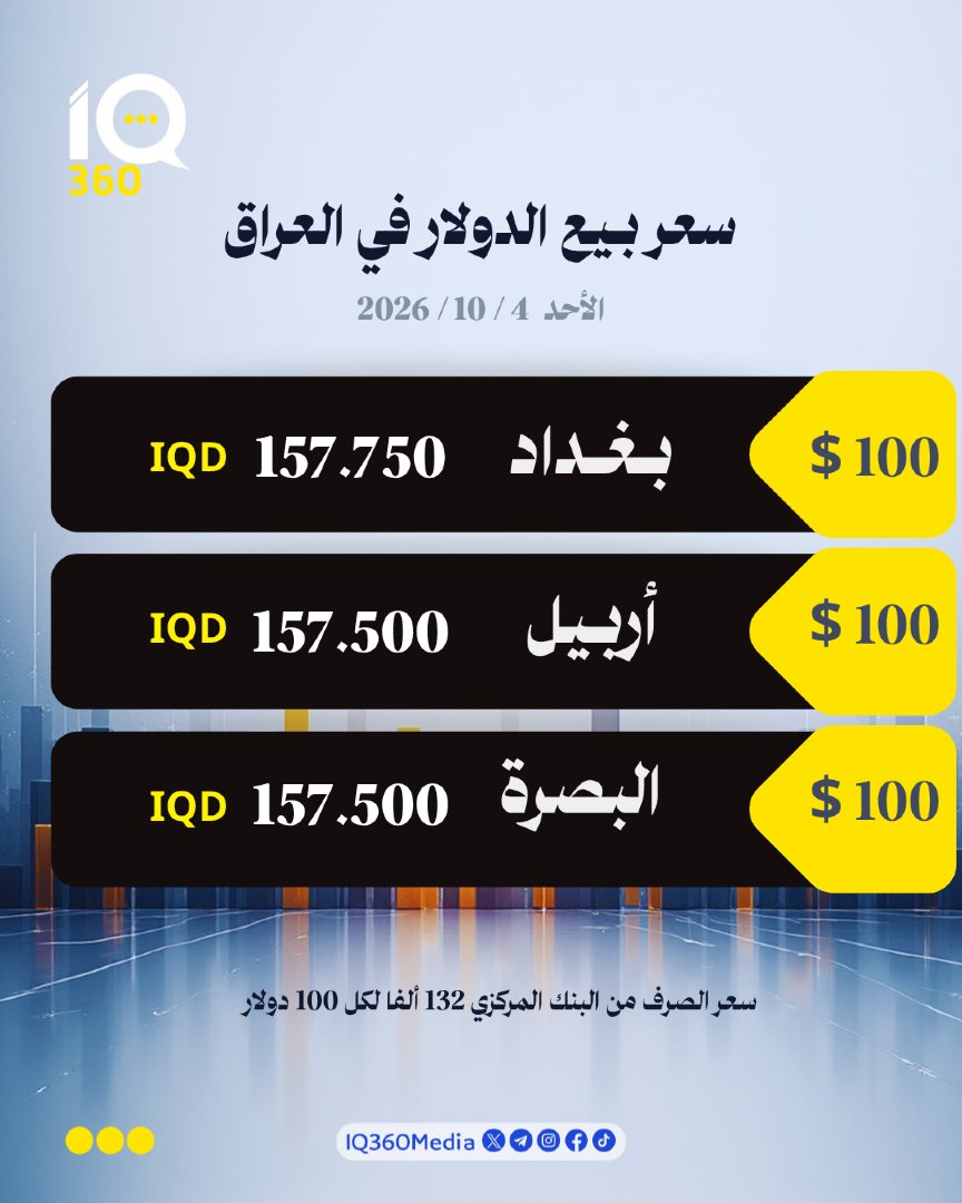 Iq360Media's tweet photo. أسعار بيع الدولار في العراق اليوم الأحد. #IQ360 https://t.co/P3absEDP6c