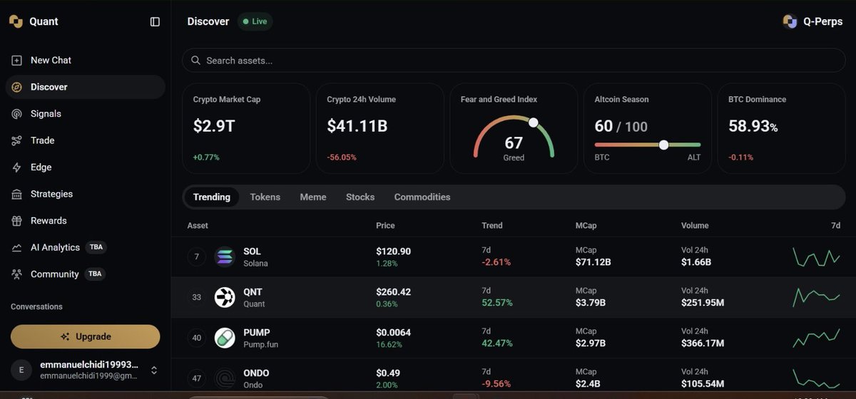 Emmychidi3's tweet photo. it’s Sunday morning but I am super hyped like the Fear & Greed index sitting at 67 & the BTC dominance holding up at 58.92%. 

i just know that there is literally no better feeling than logging into your @tryquantio account & finding the crypto market cap going up by 0.78%… while sitting at $2.9T 

the “Discover” section of the Quant platform gives a brief of what the entire crypto world looks like daily via current live updates. 

my daily routine always starts with turning on my laptop, logging in to my Quant account & navigating to the DISCOVER section to get live updates on crypto assets before knowing what to position for. 

it is pretty easy here on @tryquantio to get asset insights alongside their weekly trends & 24h volume updates too. 

same thing goes for memes, stocks & even commodities. 

Quant going big on both analytics & market insights has really shaped how i see trading tbh. 

now, i don’t just take positions for the fun of it. 

I spot a catch & Quant brings the means to my doorstep with vibes to… 

more like with Quant AI I get: 

insight + good setup + vibes 

all in one! 

check out the platform: https://t.co/uC3ZPqtXRl

#QuantAIPioneers