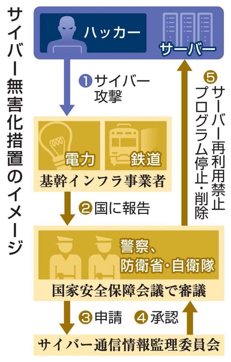 nodaworld's tweet photo. 完全に仕組まれてますね

個人情報漏洩(7月〜10月)
・国税庁
・デジタル庁
・ヤマト運輸
・佐川急便
・日経
・タイムズ
・アパハウス
・靴のムーンスター
・ムラウチドットコム
・アフラック
・第一生命
・生命保険協会
・ニチレイ
・セイコーマート

↓始まるぞ、���視・弾圧
https://t.co/88sq8KtjIi https://t.co/Nfen8w88ZV