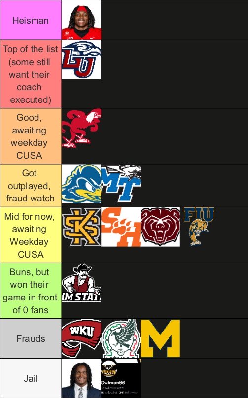 BuzekGabriel's tweet photo. CUSA Week 5 Tier list https://t.co/KoBxcAeTMn