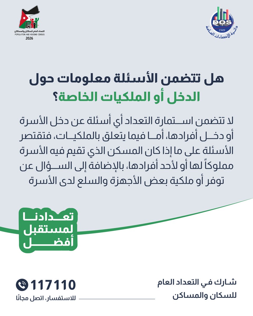statisticsofjo's tweet photo. سؤال و جواب حول التعداد

#تعدادنا_لمستقبل_أفضل
#دائرة_الاحصاءات_العامة
#التعداد_العام_للسكان_والمساكن_2026
#الأردن https://t.co/sh0RbA1dtO