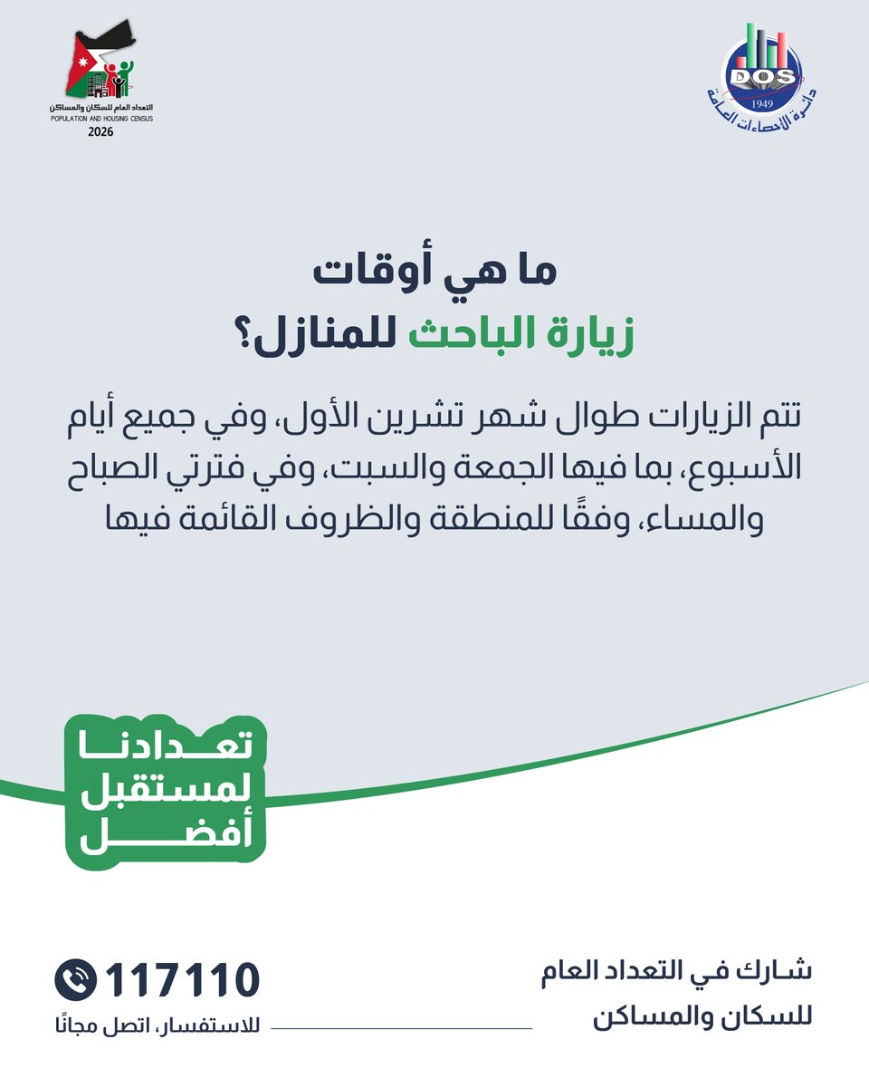 statisticsofjo's tweet photo. سؤال و جواب حول التعداد

#تعدادنا_لمستقبل_أفضل
#دائرة_الاحصاءات_العامة
#التعداد_العام_للسكان_والمساكن_2026
#الأردن https://t.co/sh0RbA1dtO