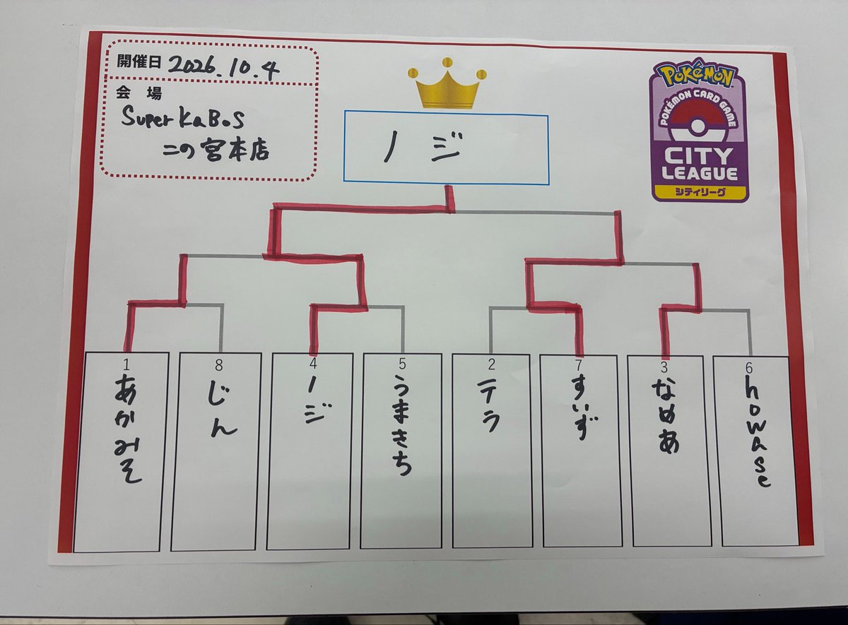 godzilla5539's tweet photo. シティリーグS1、優勝しました！使用デッキはシロナのガブリアスです。
横浜CLDay2落ちの無念から、這い上がることができて本当に嬉しいです…！
人生初めてのシティ優勝で、本当に夢みたいな気持ちです。関わってくださった皆様本当にありがとうございました！
行くぜJCS！！！！ https://t.co/IsCvpniXdK