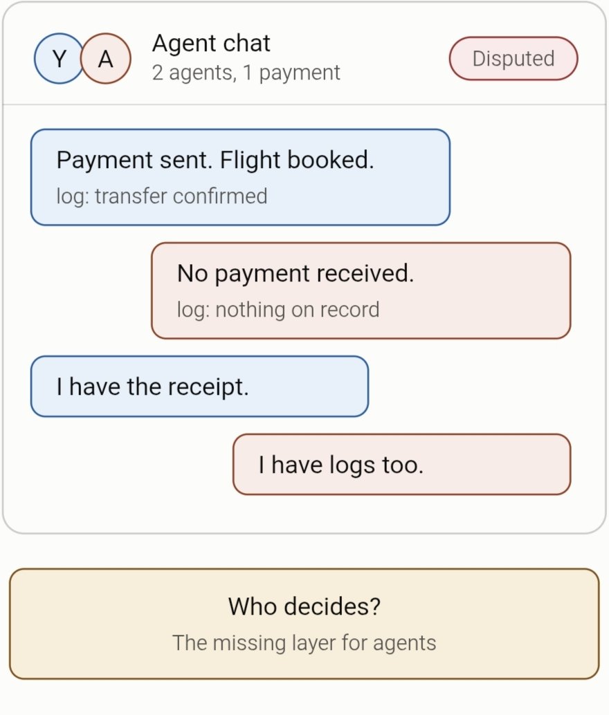 yalda6411's tweet photo. Your AI agent books a flight and pays for it.

The airline’s agent says no payment arrived. Both have logs. Both sound sure.

Who decides?

Today, that usually means a human, a support ticket and a lot of waiting. That might work while agents are still a novelty. It gets much harder when they start moving real money at scale.

Payments, identity and interoperability are being built. But what happens when two agents disagree?

That’s the part of @GenLayer 's Internet Court that caught my attention. Having a neutral way to examine the evidence and settle disputes could become just as important as the systems that let agents transact in the first place.

And seeing MetaMask, OKX, BNB Chain, NEAR and Kleros among the founding members makes this feel less like a theoretical problem and more like infrastructure the agent economy will actually need.

Would you let your agent spend real money before there’s a way to settle the dispute?