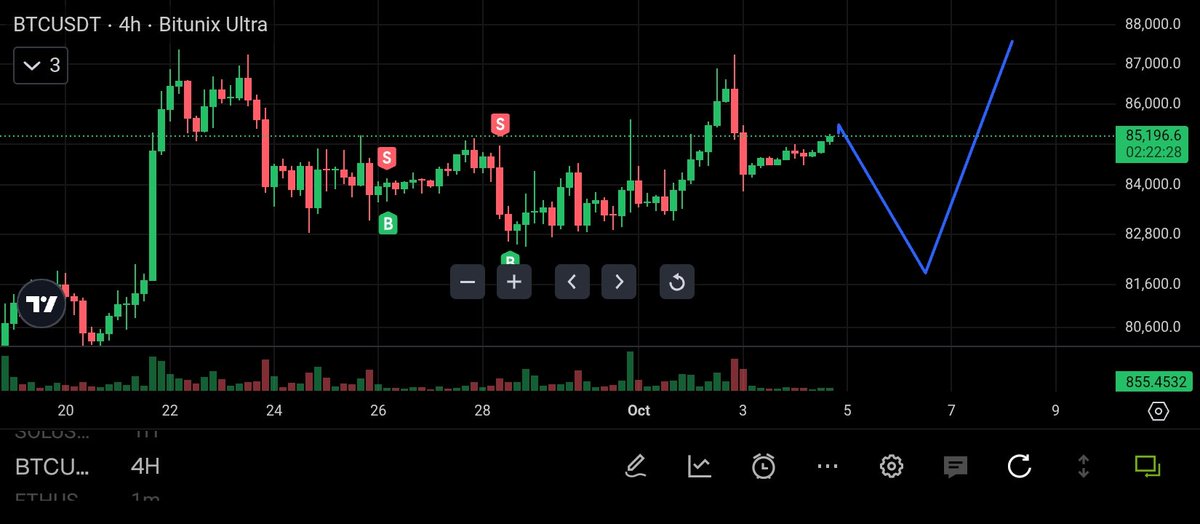 BitBTrading tweet picture