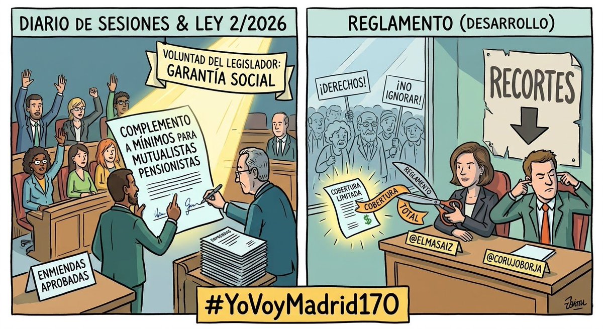 plataformareta's tweet photo. La Ley 2/2026 dejó clara la voluntad del legislador: complemento a mínimos para mutualistas pensionistas.
El Reglamento debe desarrollar, no tijeretear ni legislar por la espalda a golpe de recorte.
@SaizElma @CorujoBorja ¡No ignoren el Diario de Sesiones!
#YovoyMadrid17O 🏛️⚖️✊ https://t.co/OoGKsSTXAH