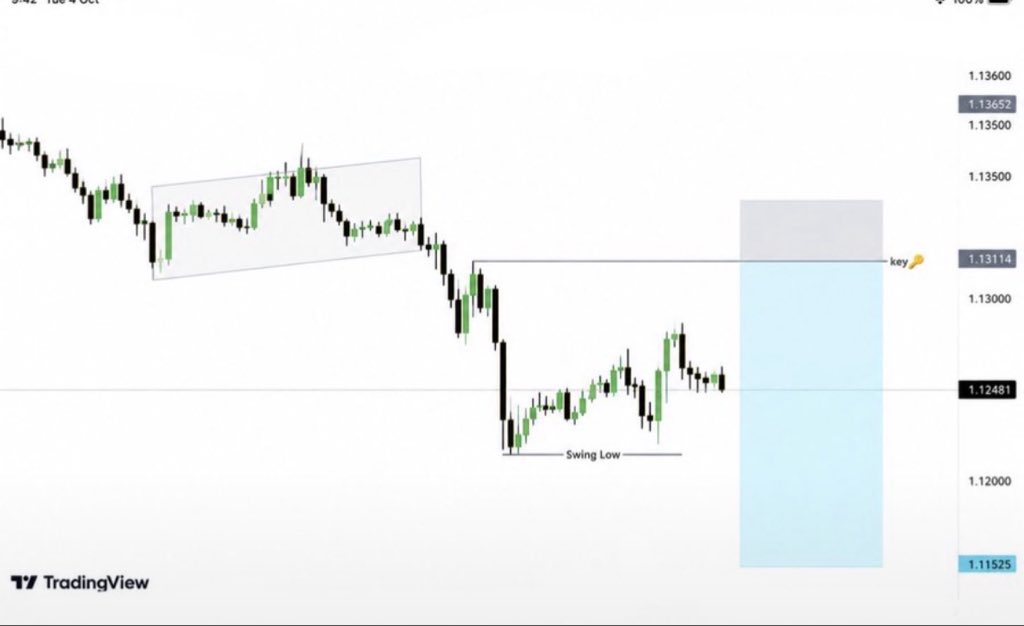 Zamiihere1's tweet photo. #EURUSD SELL SETUP

Eur remains bearish after the strong breakdown from the key 1.13114 resistance.

Sell Zone: 1.1248 – 1.1311
TP1: 1.1200
TP2: 1.11525

Price is respecting the key resistance, while the lower swing low remains the major downside target
Bearish setup in focus https://t.co/NG658Mhckl