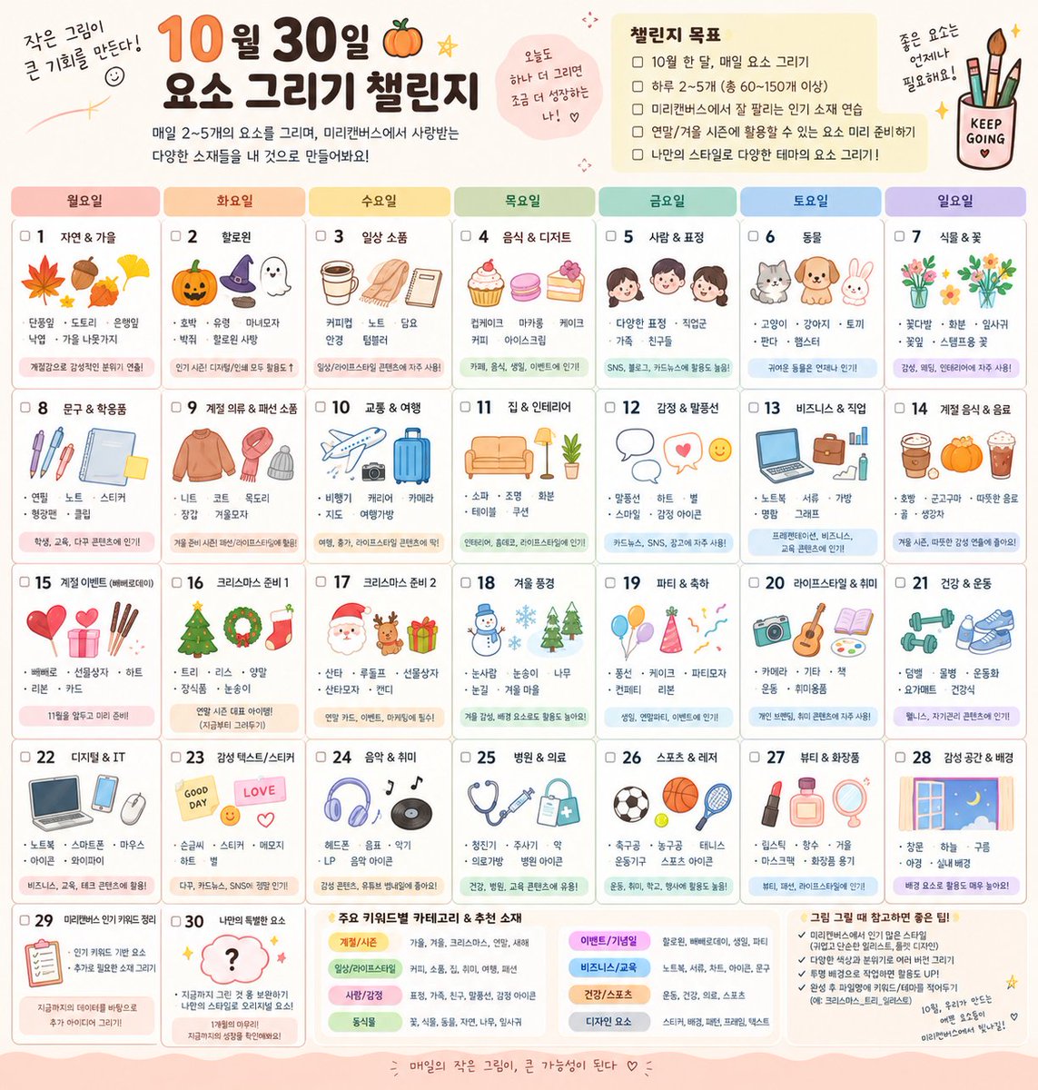 rabbit_cat__'s tweet photo. 클로드 너무 좋다
미리캔버스 30일 챌린지 하려고 AI한테 플랜 짜달라고 했더니 클로드는 날짜 누르면 주제 5개씩 추천해주는 식으로 만들어줌🫢
챗지피티는 귀엽게 먼슬리 플래너처럼 만들어줬고 제미나이는 저는 언어모델이라 그런거 모태용🙂‍↔️ ㅇㅈㄹ 반복할 정도로 멍청해짐... https://t.co/CzoNmNEJry