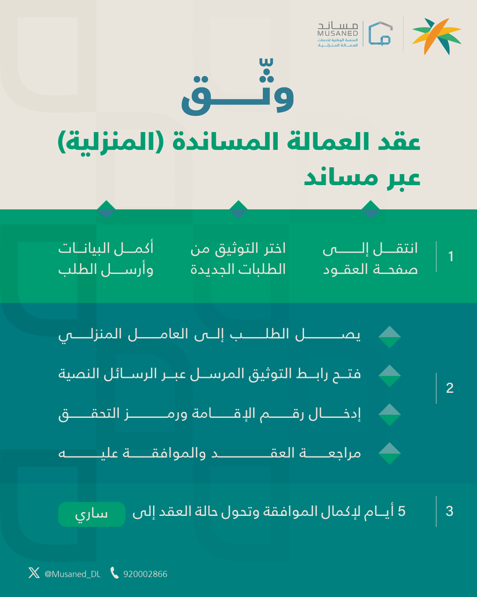 Musaned_DL's tweet photo. توثيق العقد عبر منصة #مساند يوضح الالتزامات بين الطرفين، ويحفظ الحقوق خلال فترة العلاقة التعاقدية. https://t.co/bH8JIcPvoz