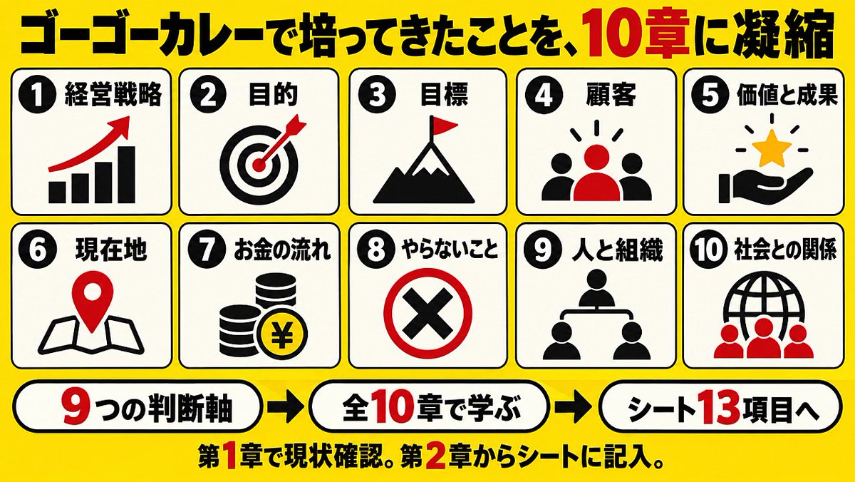 55curry's tweet photo. 【ご報告】
10月9日17時55分よりBrain「人・モノ・カネ・情報が集まる『光る経営戦略』の作り方」をリリースします。

リリース開始までに少しずつ情報解禁していきますので、
ぜひXのフォローをお願いします。 https://t.co/ydGgehwWRZ